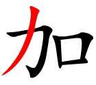 the Hanzi stroke pie within a Chinese character
